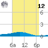 Pensacola Bay Entrance tide chart for Saturday, April 12, 2025