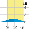 Pensacola Bay Entrance tide chart for Wednesday, April 16, 2025