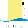 Pensacola Bay Entrance tide chart for Sunday, April 6, 2025