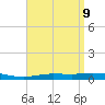 Pensacola Bay Entrance tide chart for Wednesday, April 9, 2025