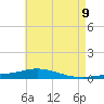 Pensacola Bay Entrance tide chart for Friday, May 9, 2025