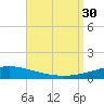 Pensacola Bay Entrance tide chart for Saturday, August 30, 2025