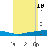 Pensacola Bay Entrance tide chart for Wednesday, September 10, 2025