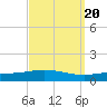 Pensacola Bay Entrance tide chart for Saturday, September 20, 2025
