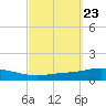 Pensacola Bay Entrance tide chart for Tuesday, September 23, 2025