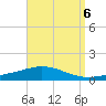 Pensacola Bay Entrance tide chart for Saturday, September 6, 2025