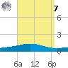 Pensacola Bay Entrance tide chart for Sunday, September 7, 2025