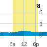 Pensacola Bay Entrance tide chart for Monday, September 8, 2025
