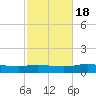 Pensacola Bay Entrance tide chart for Saturday, October 18, 2025