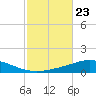 Pensacola Bay Entrance tide chart for Thursday, October 23, 2025
