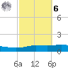 Pensacola Bay Entrance tide chart for Monday, October 6, 2025