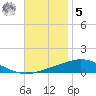 Pensacola Bay Entrance tide chart for Wednesday, November 5, 2025