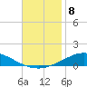 Pensacola Bay Entrance tide chart for Saturday, November 8, 2025