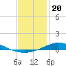 Pensacola Bay Entrance tide chart for Saturday, December 20, 2025