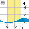 Pensacola Bay Entrance tide chart for Thursday, December 4, 2025