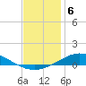 Pensacola Bay Entrance tide chart for Saturday, December 6, 2025