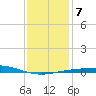 Pensacola Bay Entrance tide chart for Wednesday, January 7, 2026