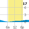 Pensacola Bay Entrance tide chart for Tuesday, March 17, 2026
