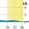 Pensacola Bay Entrance tide chart for Thursday, March 19, 2026