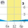 Pensacola Bay Entrance tide chart for Tuesday, March 3, 2026