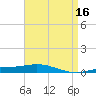 Pensacola Bay Entrance tide chart for Thursday, April 16, 2026