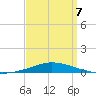 Pensacola Bay Entrance tide chart for Tuesday, April 7, 2026
