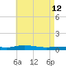 Pensacola Bay Entrance tide chart for Tuesday, May 12, 2026