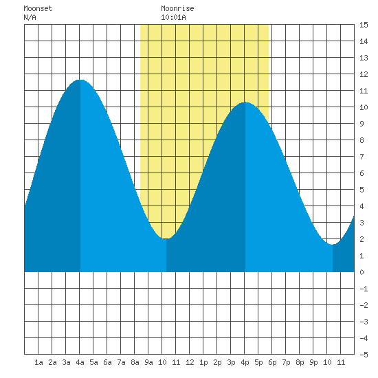 Applegate Island tide chart for Tuesday, February 16, 2021