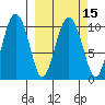 Applegate Island tide chart for Monday, March 15, 2021