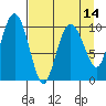 Applegate Island tide chart for Wednesday, April 14, 2021