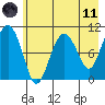 Applegate Island tide chart for Tuesday, May 11, 2021