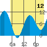 Applegate Island tide chart for Wednesday, May 12, 2021
