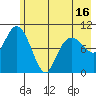 Applegate Island tide chart for Sunday, May 16, 2021