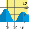 Applegate Island tide chart for Monday, May 17, 2021