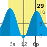 Applegate Island tide chart for Tuesday, June 29, 2021