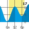 Applegate Island tide chart for Friday, September 17, 2021