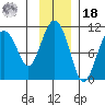Applegate Island tide chart for Thursday, November 18, 2021