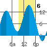 Applegate Island tide chart for Saturday, November 6, 2021