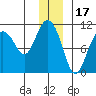Applegate Island tide chart for Friday, December 17, 2021