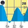 Applegate Island tide chart for Tuesday, June 28, 2022