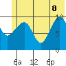 Applegate Island tide chart for Wednesday, June 8, 2022
