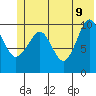 Applegate Island tide chart for Thursday, June 9, 2022