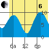 Applegate Island tide chart for Wednesday, July 6, 2022