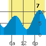 Applegate Island tide chart for Thursday, July 7, 2022