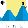 Applegate Island tide chart for Friday, August 5, 2022