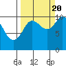 Applegate Island tide chart for Tuesday, September 20, 2022