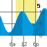 Applegate Island tide chart for Wednesday, October 5, 2022