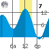 Applegate Island tide chart for Wednesday, December 7, 2022