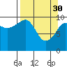 Applegate Island tide chart for Thursday, March 30, 2023