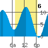 Applegate Island tide chart for Monday, March 6, 2023